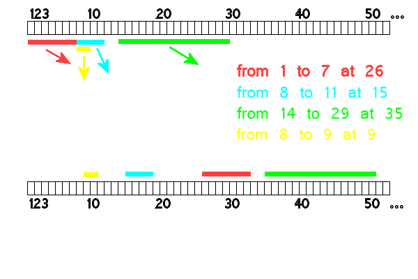 DMX address changer